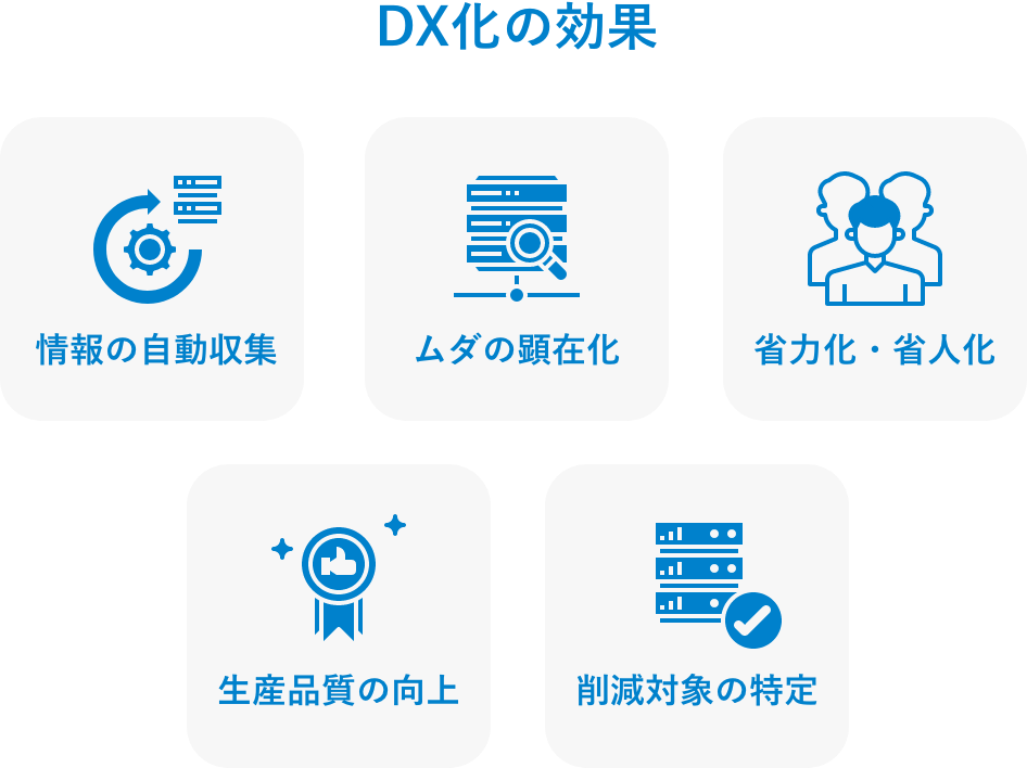 DX化の効果