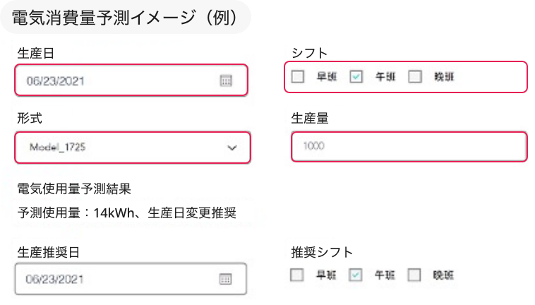 AutoML モデル構築