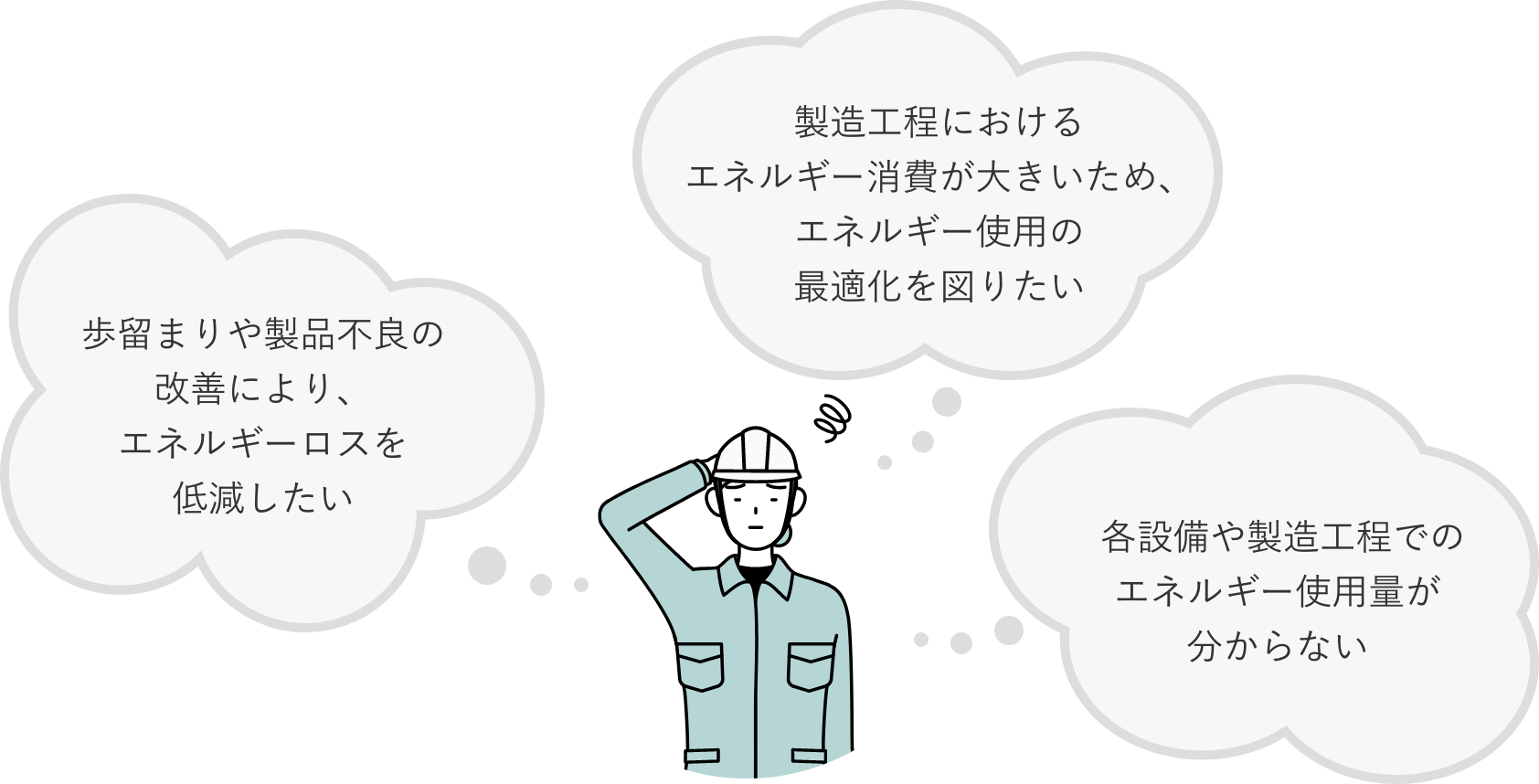 求められている対応