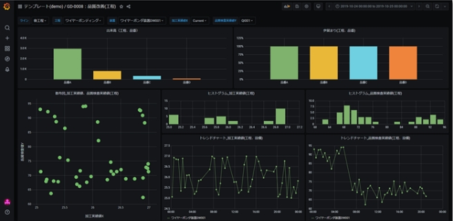 画面テンプレート